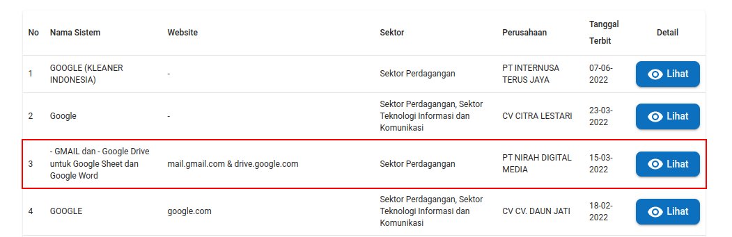 gmail kominfo pse