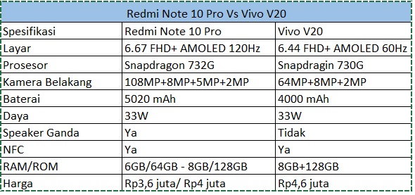 spec redminote10 VivoV20