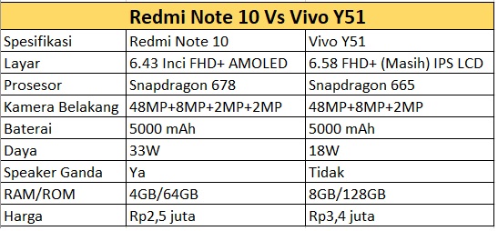 spec redminote10 VivoY15