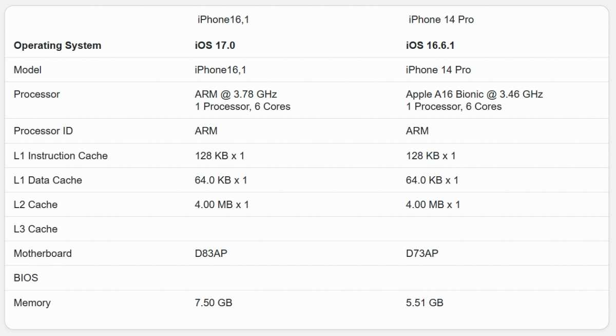 Iphone 15 Pro Max Geekbench 6. Мощность iphone 15 pro