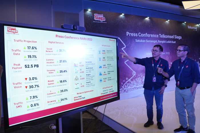 Ini Upaya Telkomsel Jaga Jaringan Anti Loyo Jelang Perayaan Tahun Baru Ini Upaya Telkomsel Jaga Jaringan Anti Loyo Jelang Perayaan Tahun Baru