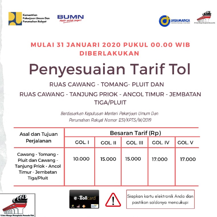  Tarif  Resmi Tol  Dalam  Kota  2021 Gol V Malah Turun Rp 5 Ribu