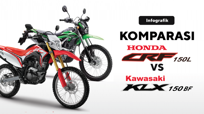 Adu Kuat Honda CRF150L vs Kawasaki KLX 150 BF Adu Kuat Honda CRF150L vs Kawasaki KLX 150 BF
