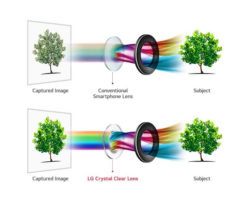 LG V30 Diklaim Menjadi Smartphone Dengan Aperture F/1.6 Pertama Di Dunia LG V30 Diklaim Menjadi Smartphone Dengan Aperture F/1.6 Pertama Di Dunia