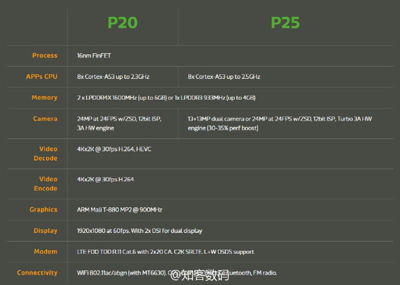 Begini Kehebatan Prosesor Dual Camera Mediatek Helio P25 Begini Kehebatan Prosesor Dual Camera Mediatek Helio P25