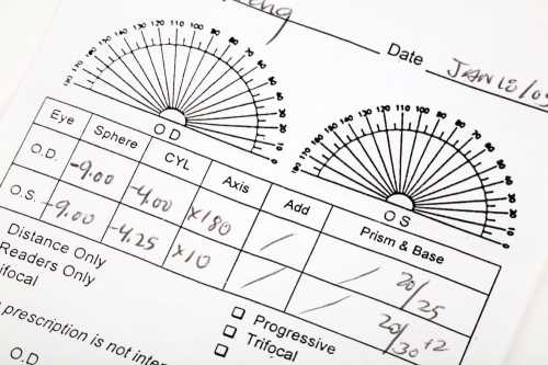 Begini Cara Membaca Resep Kacamata Dari Dokter Dan Optik Anda