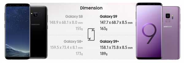 Samsung Galaxy S9 VS Galaxy S8 : Cuma Perbaikan Di Letak Finger Print? Samsung Galaxy S9 VS Galaxy S8 : Cuma Perbaikan Di Letak Finger Print?